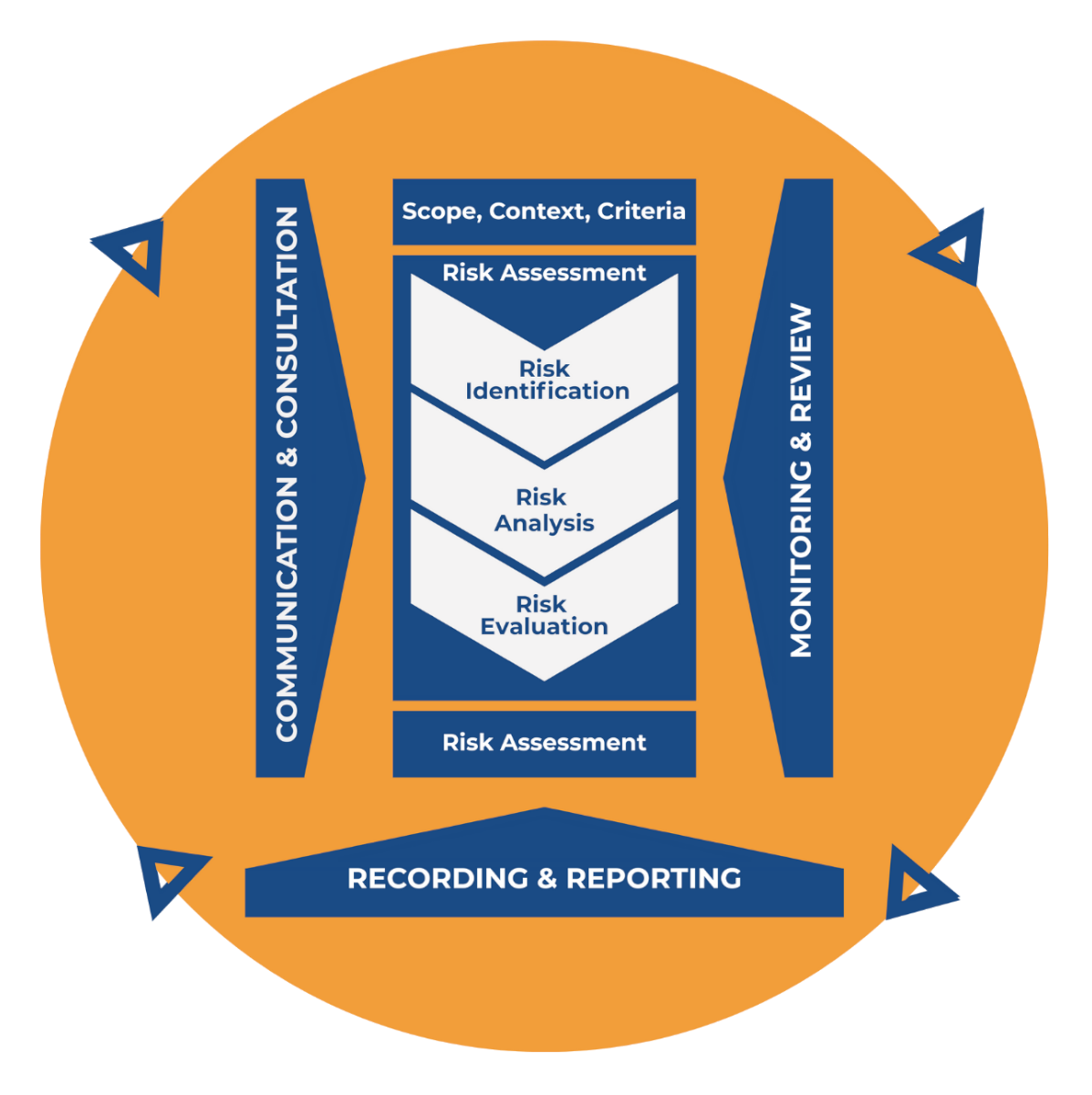 Value Creation and Protection Diagram